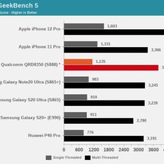 Apple A13 and A14 Outperform Upcoming Qualcomm Snapdragon 888 SoC [Benchmarks]